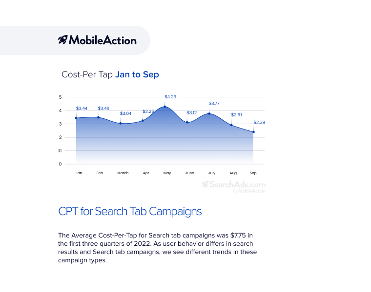 Apple Ads benchmarks report: e-commerce apps report card