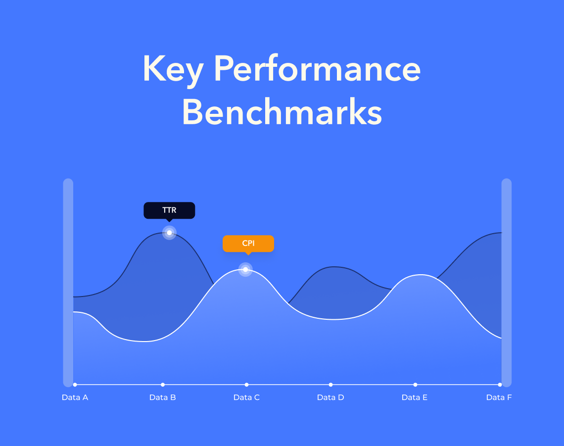 apple ads benchmark report card 1