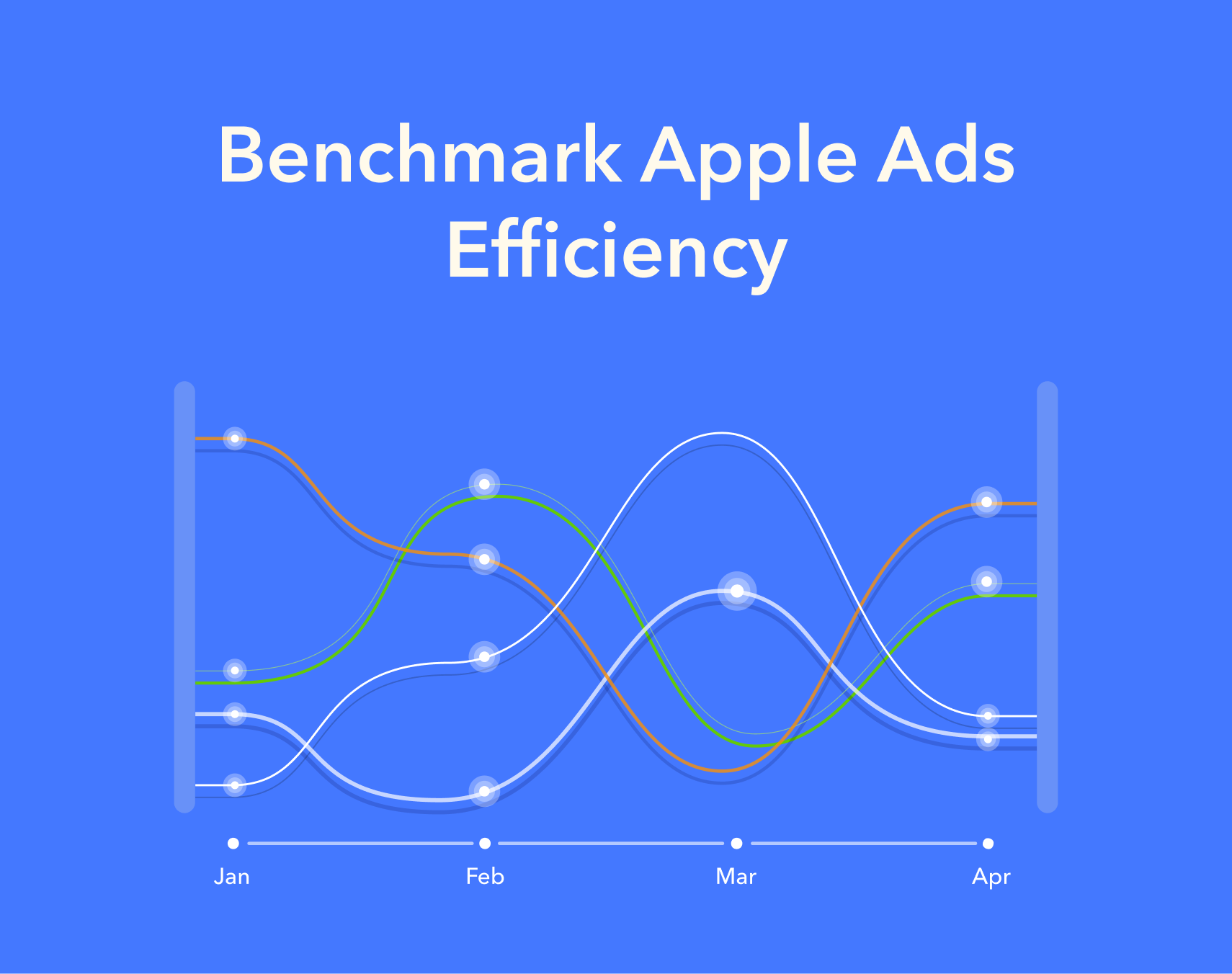 apple ads benchmark report card 2