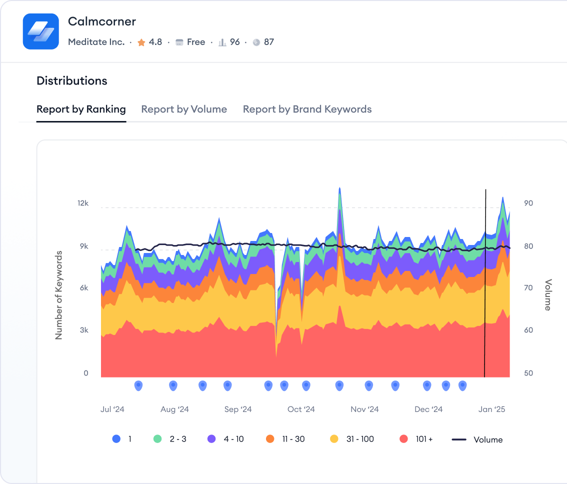 Get the key to unlocking organic users