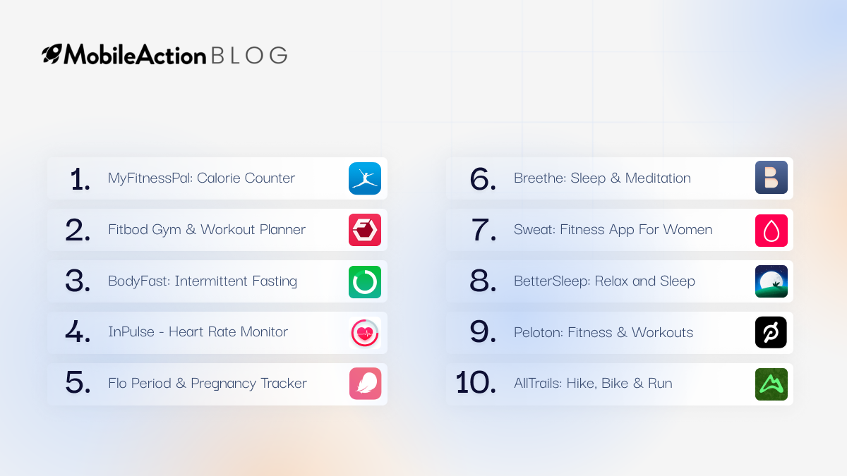 Top 10 Health & Fitness apps on the US App Store by user acquisition performance