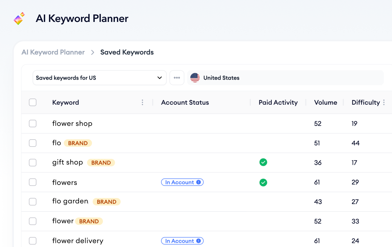 ai keyword planner