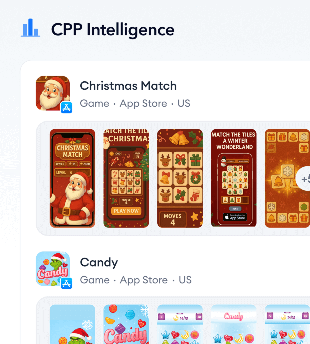 cpp intel dashboard