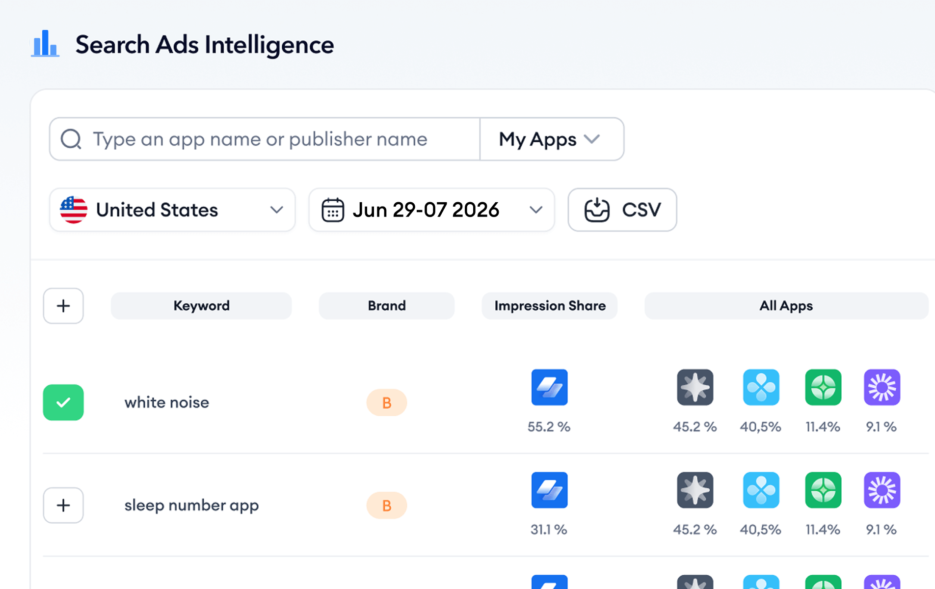 search ads dashboard