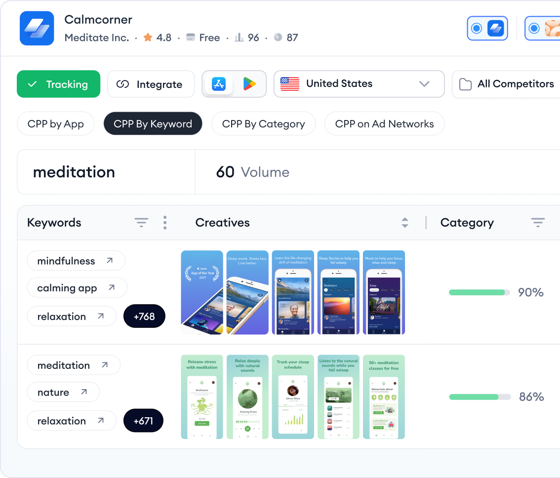 Level up your ad creatives and stand out
