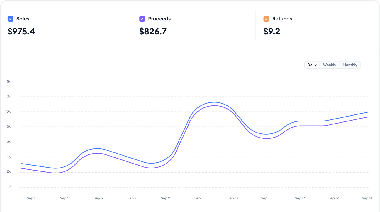 Measure your app’s financial performance