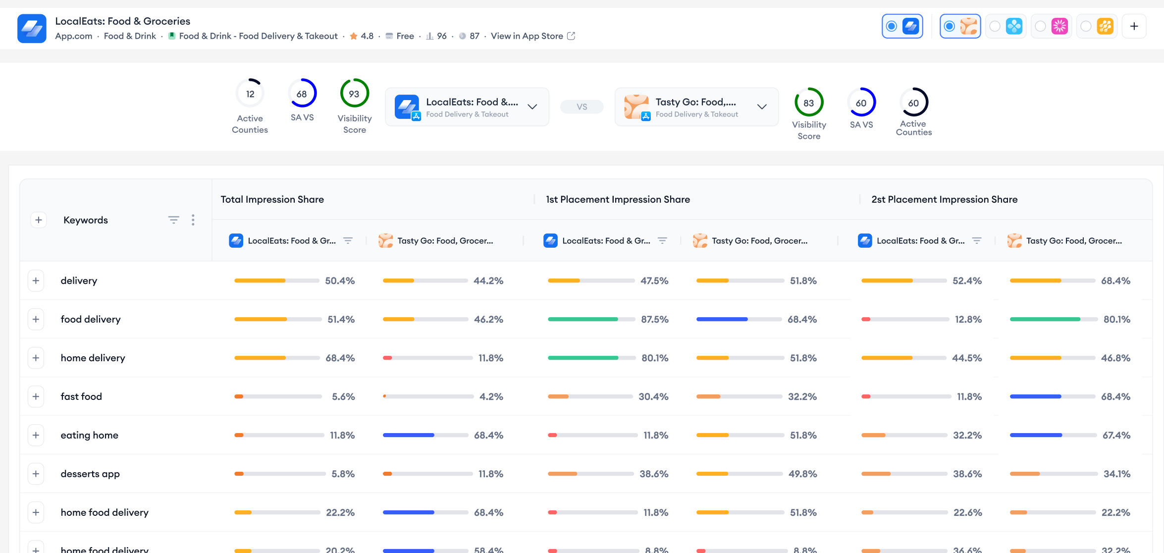 search result competitor dashboard image