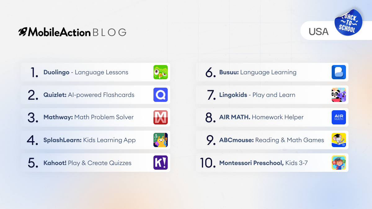 Best education apps by user acquisition performance