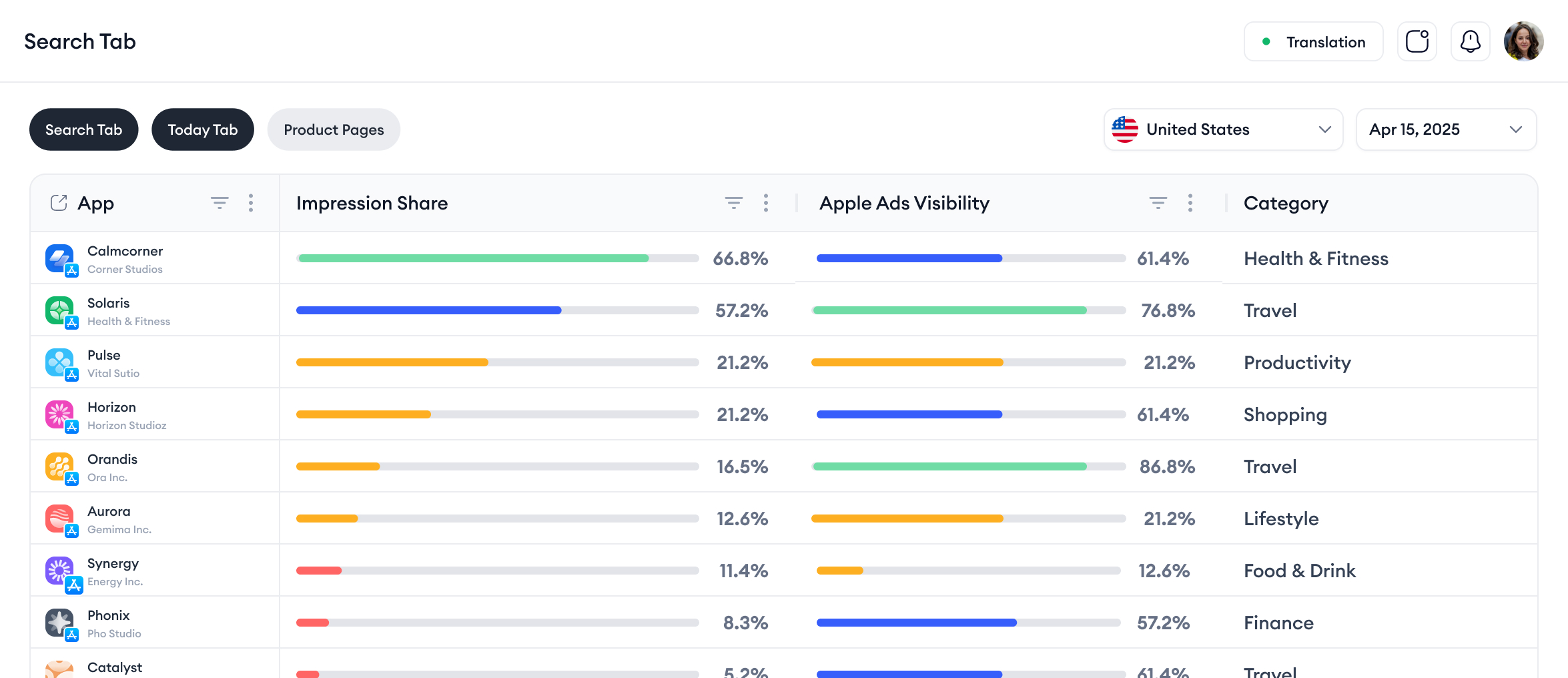 aso intelligence dashboard