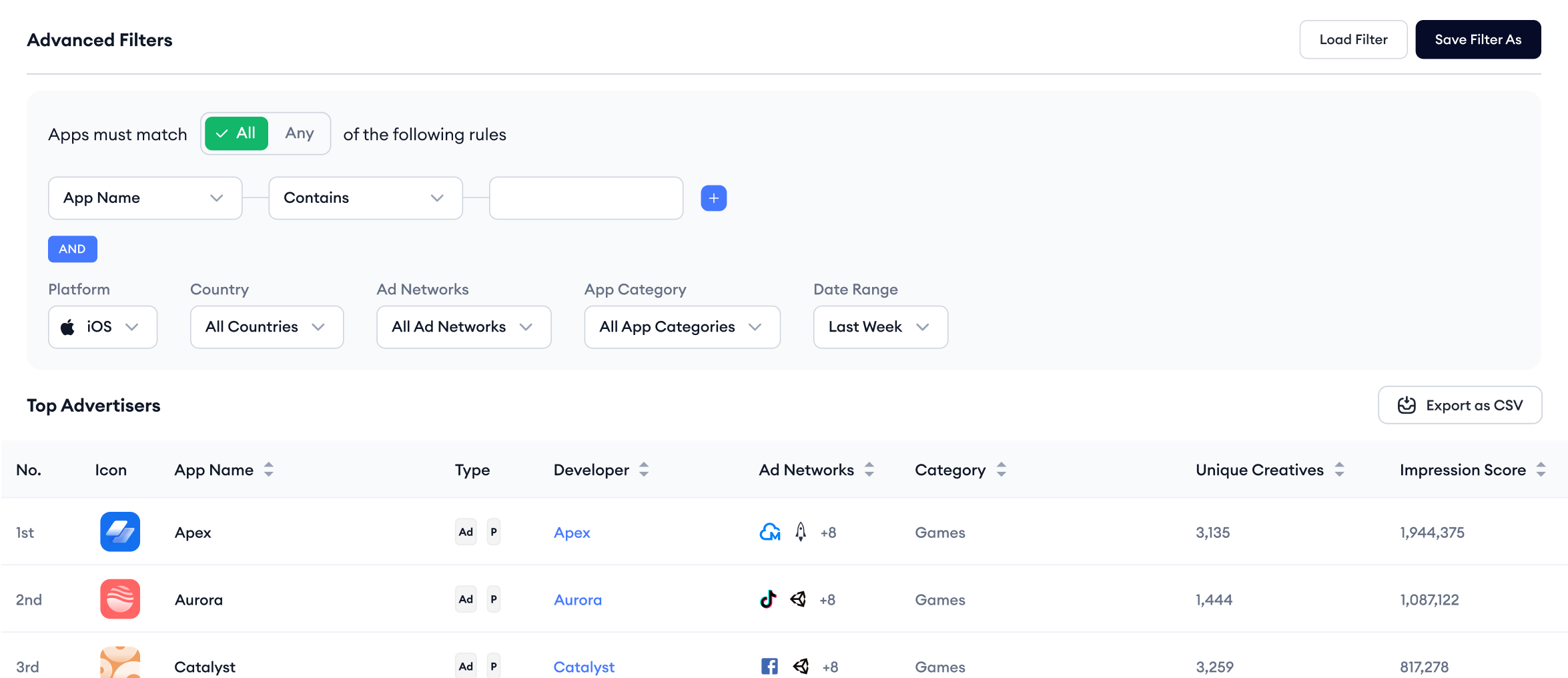ad intelligence dashboard