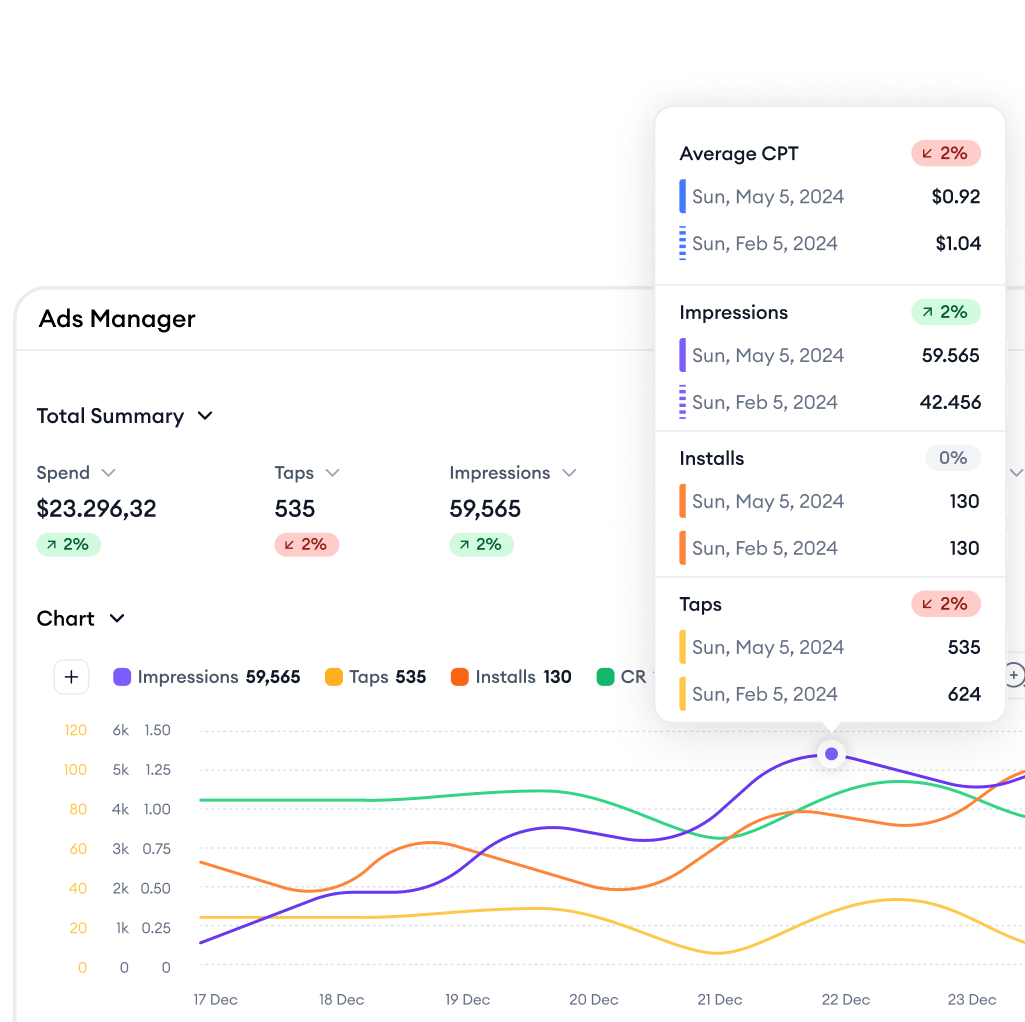 ads manager dashboard
