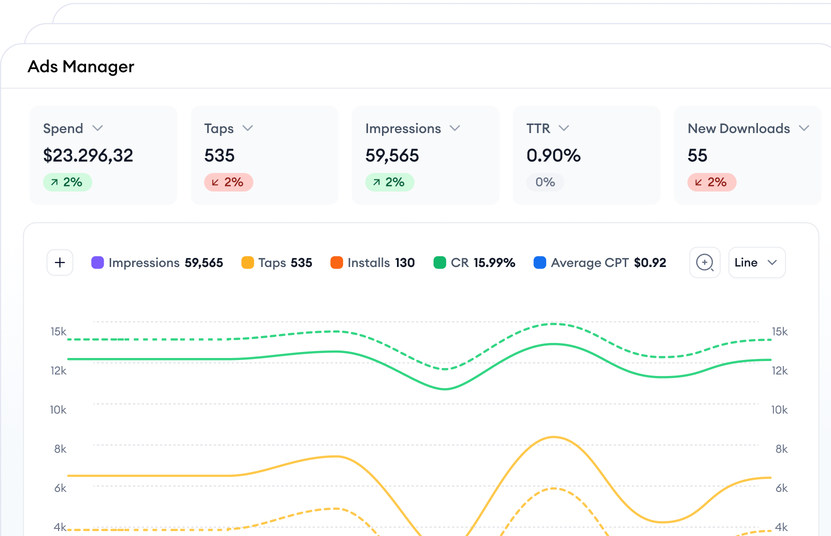 ads manager dashboard