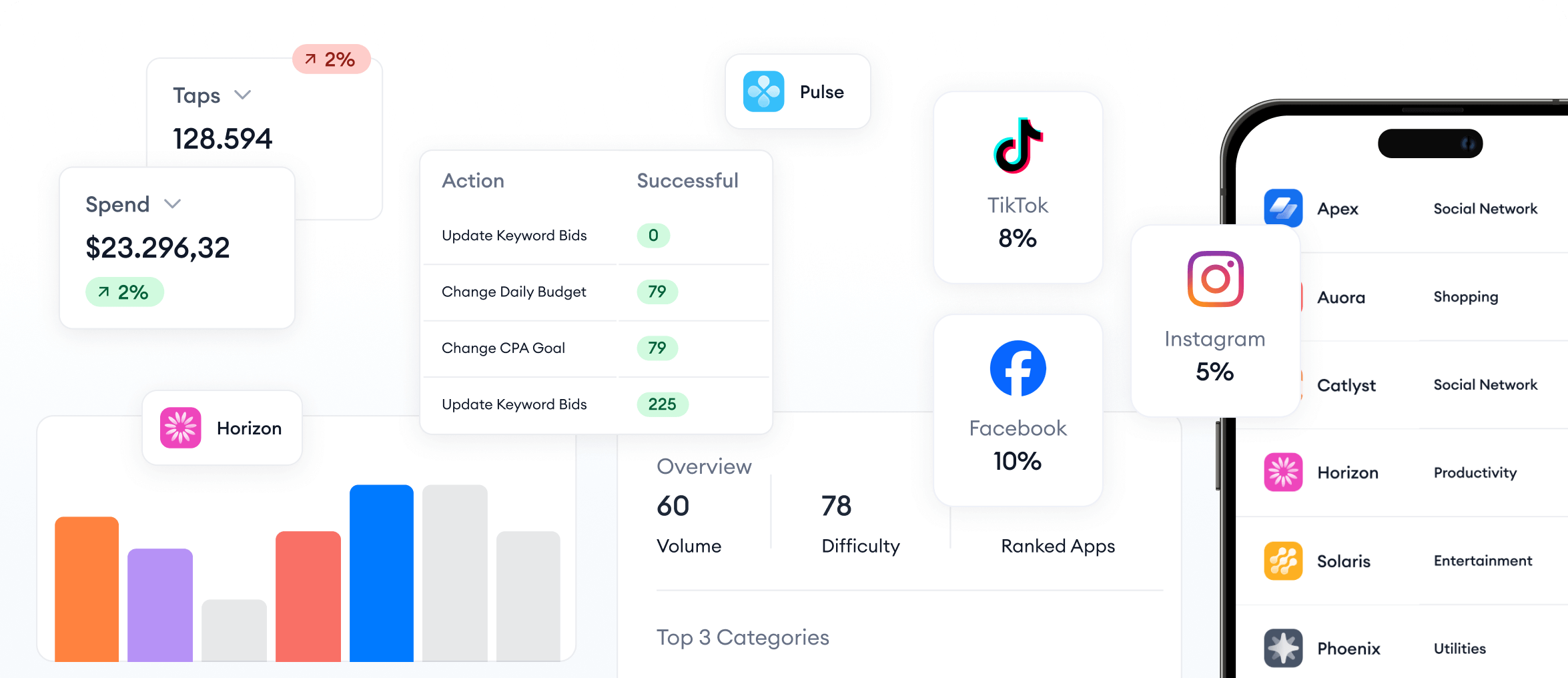 api solutions dashboard
