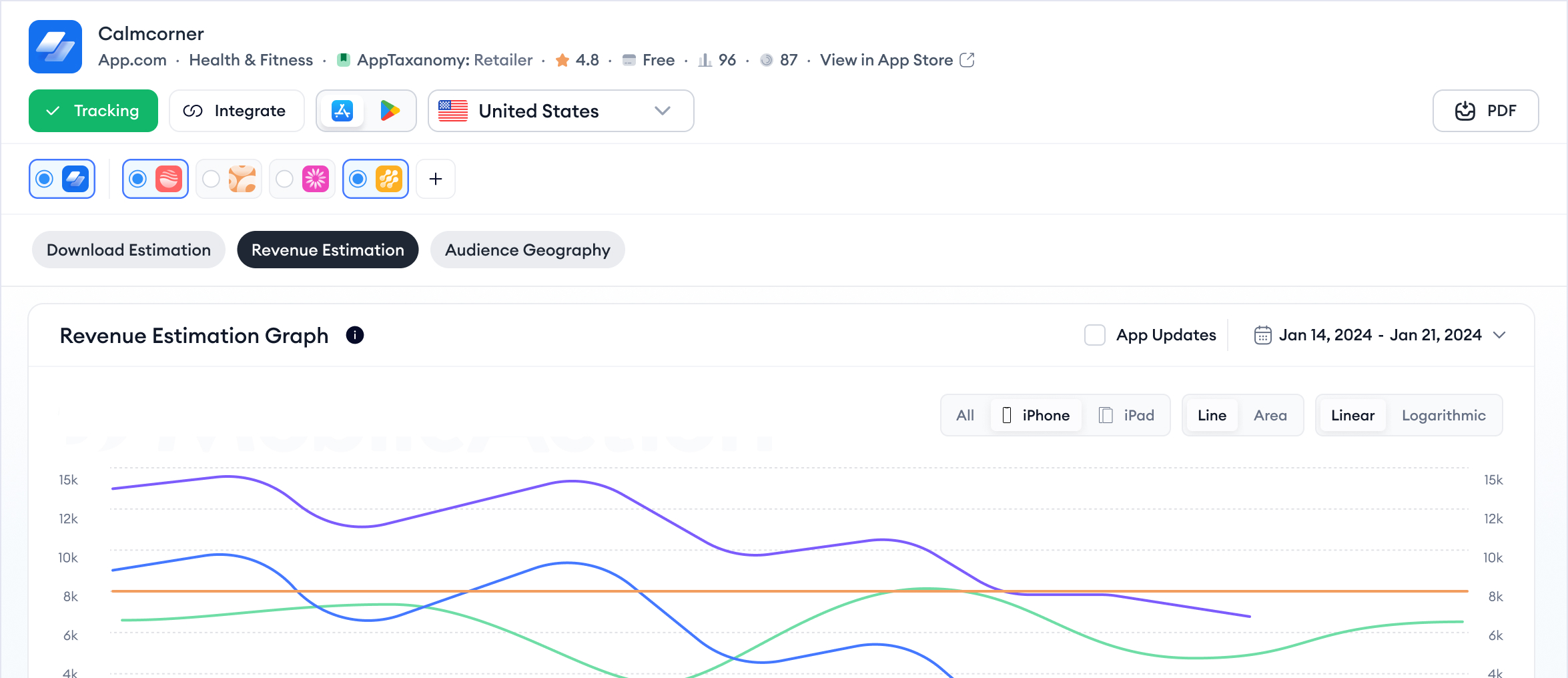 market intelligence dashboard