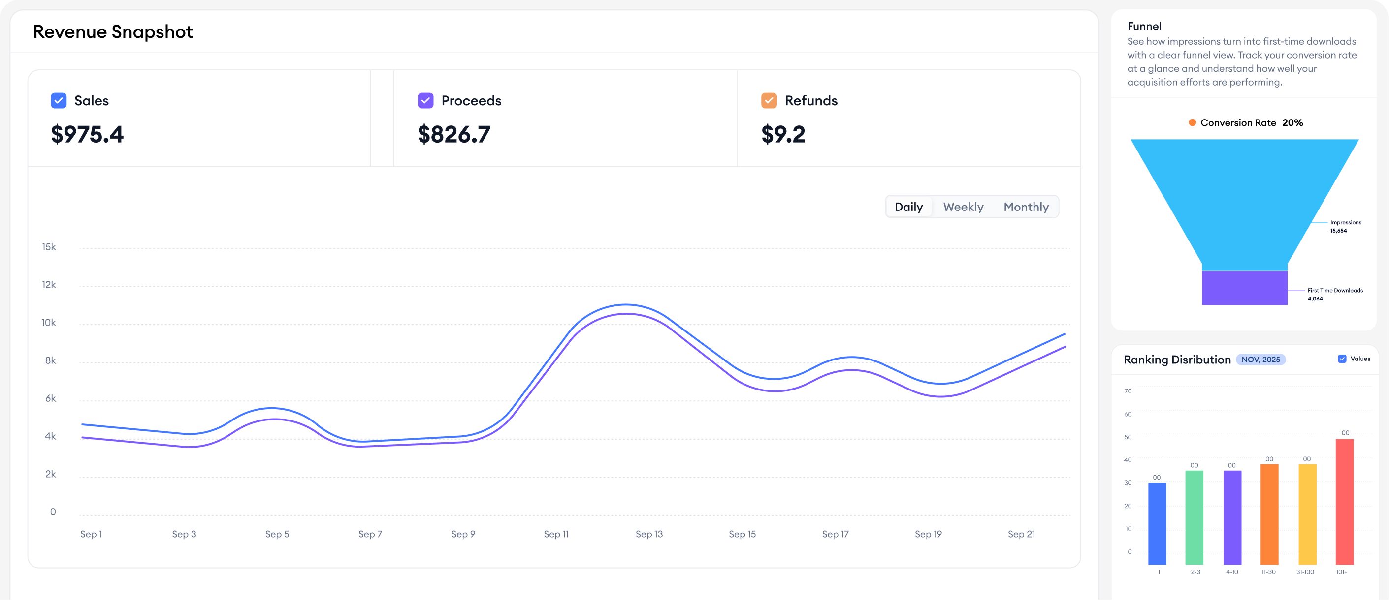 store analytics image 1
