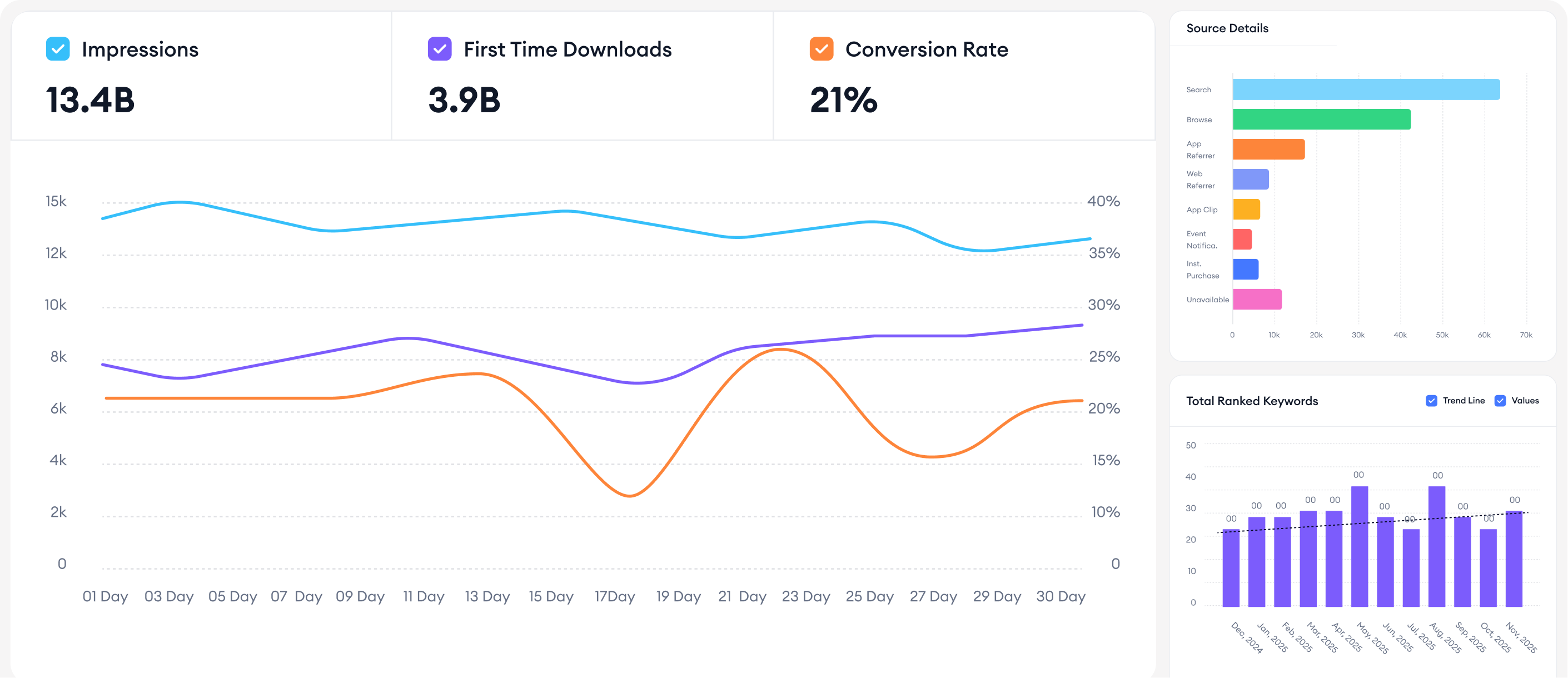 store analytics image 3