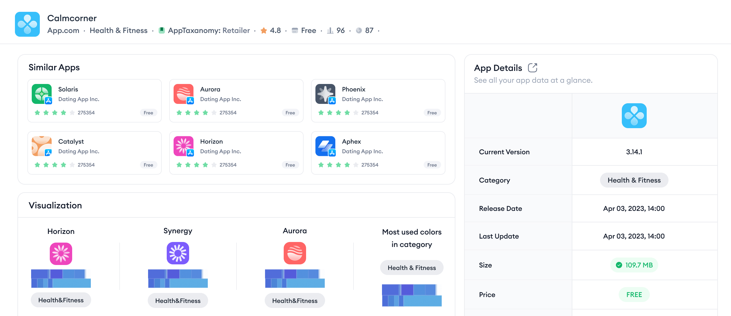 aso intelligence dashboard