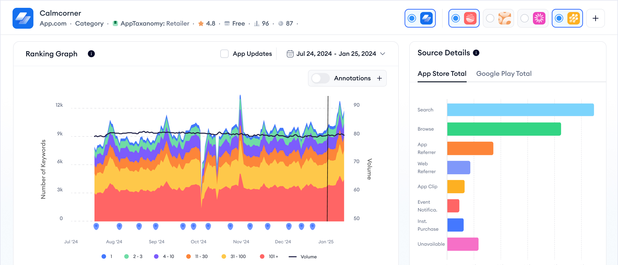 aso intelligence dashboard
