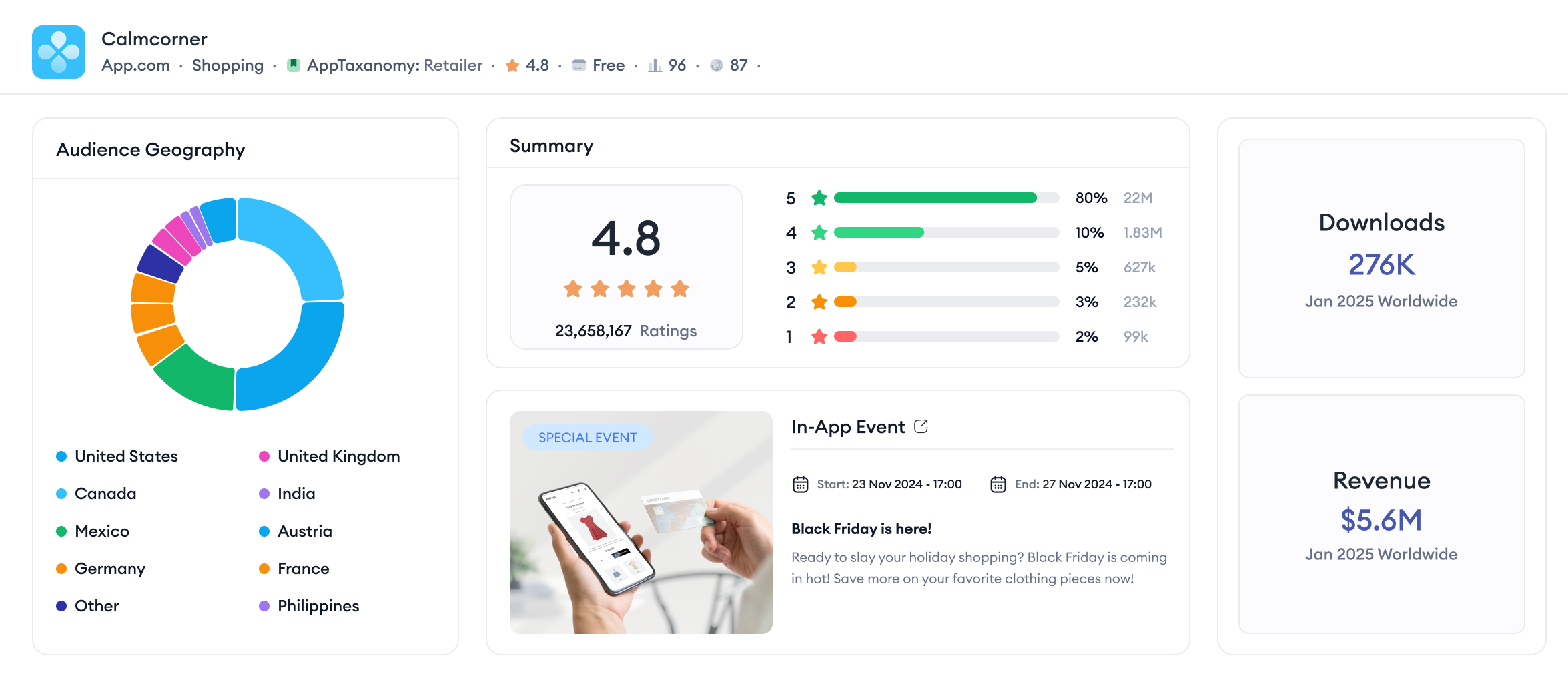 aso intelligence dashboard