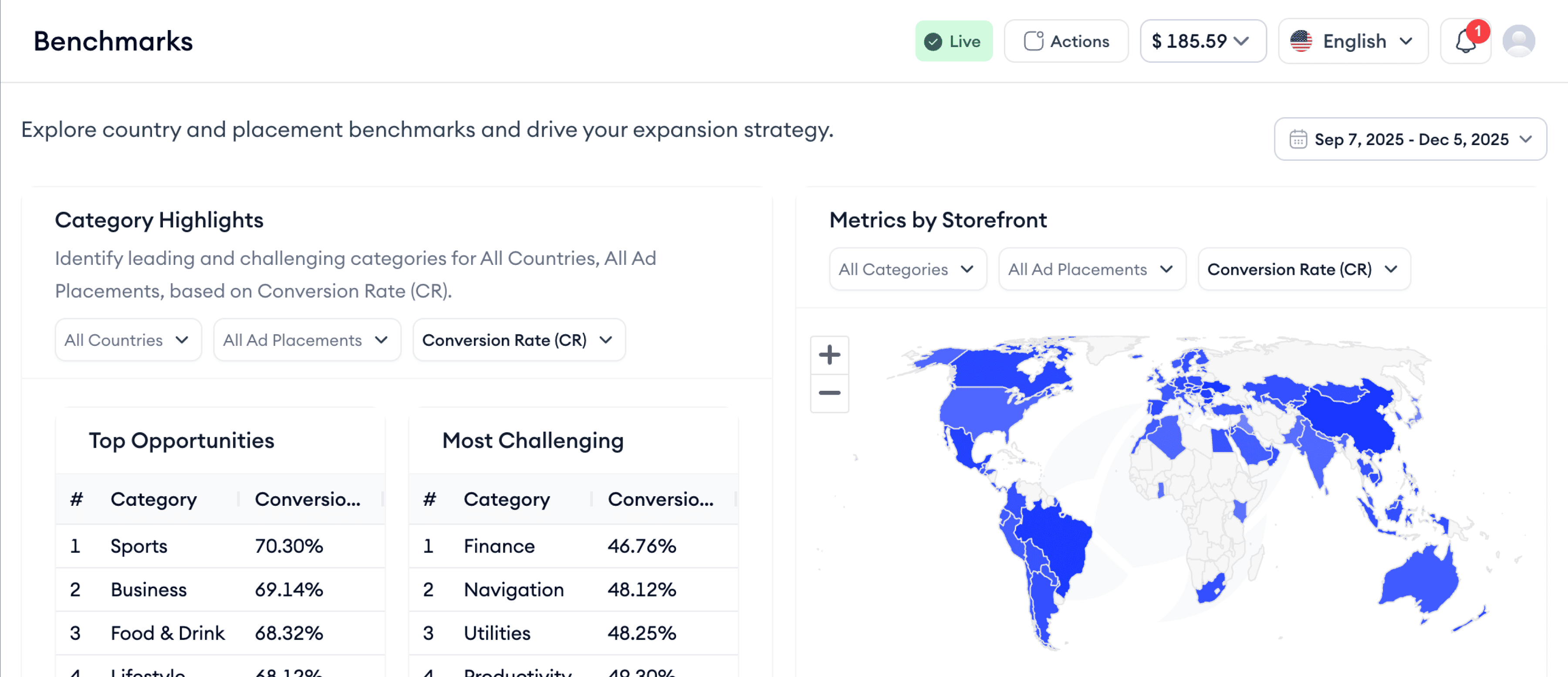 searchads.com benchmark visual