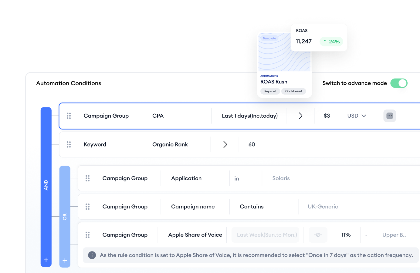 automations conditions visual