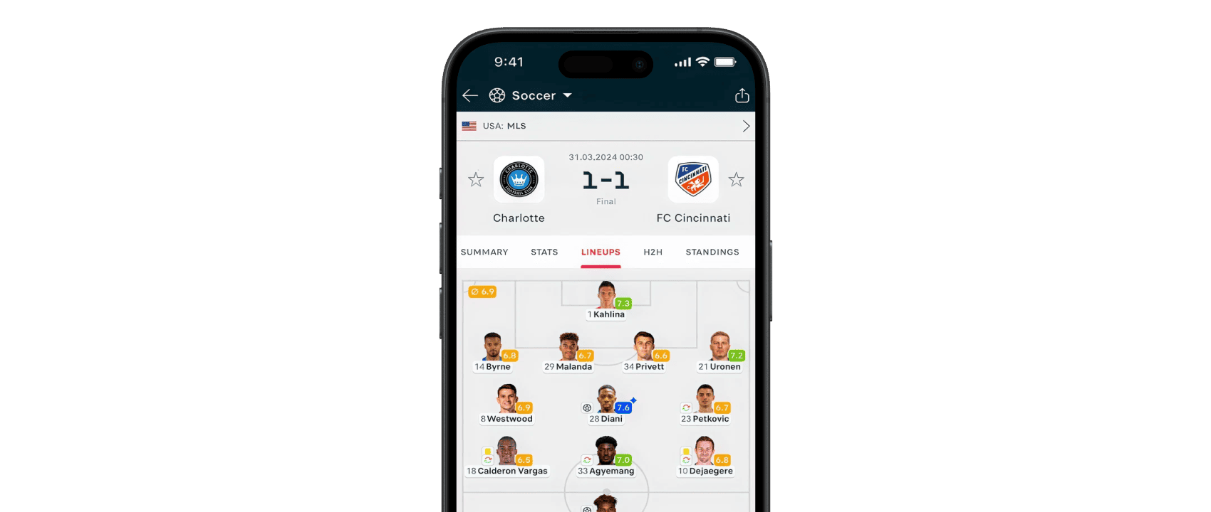 Manual management out, automation in: Flashscore’s 30%+ decrease in CPA with MobileAction