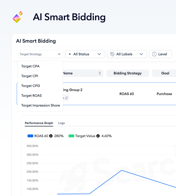 ai smart bidding