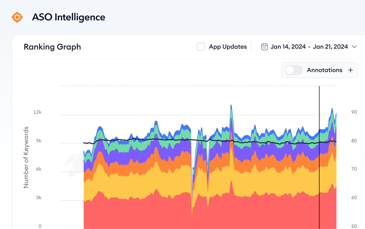 hero aso intelligence