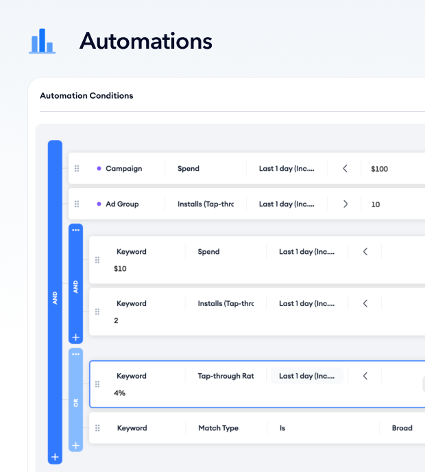 automations dashboard