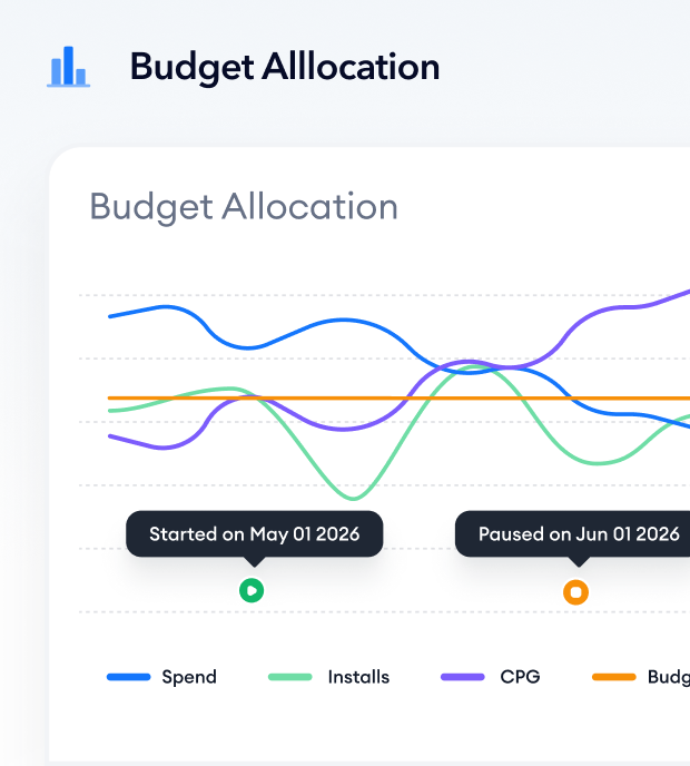 budget allocation dashboard