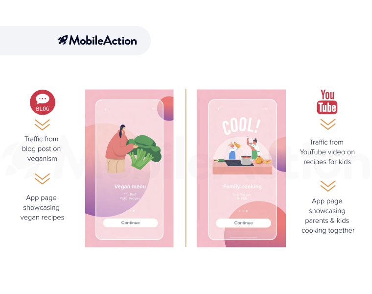 ASO handbook: navigating the future of app store optimization report card