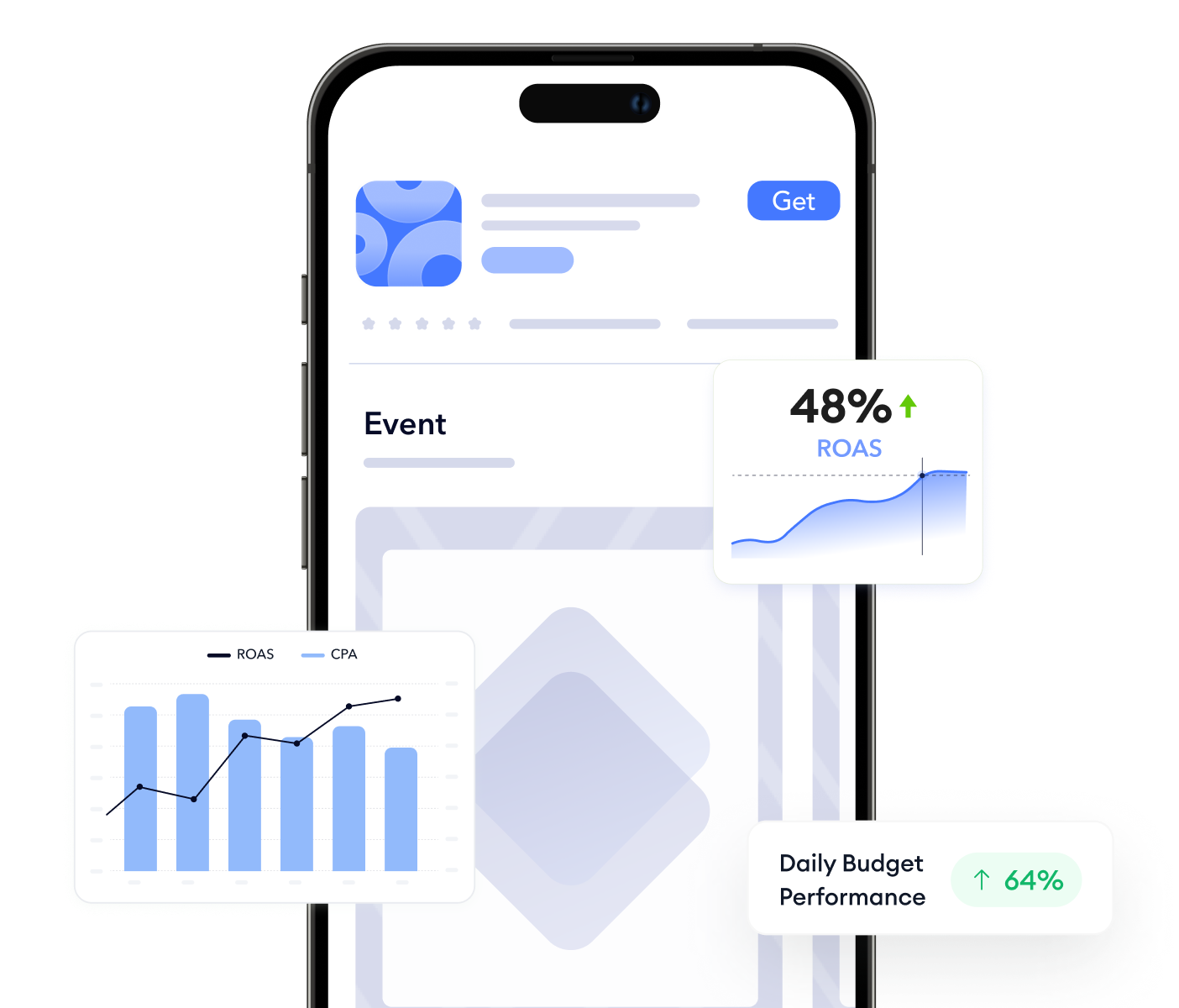 mobile growth visual