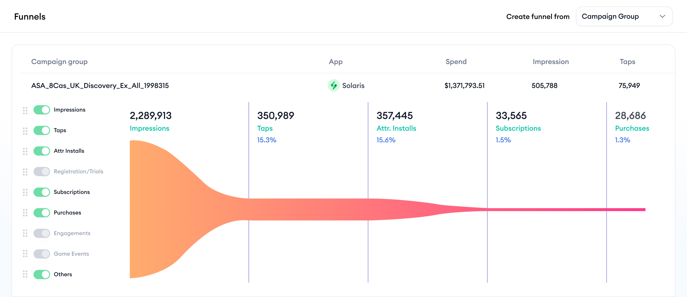 apple search ads dashboard
