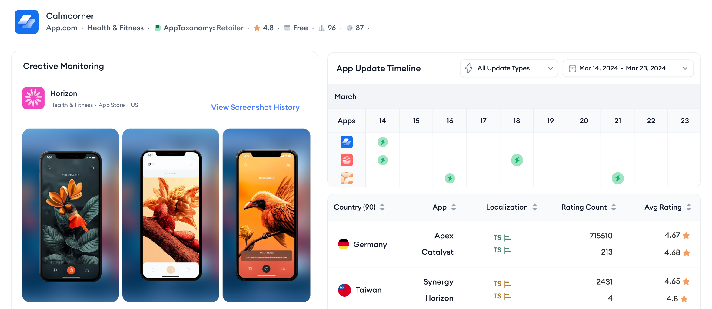 aso intelligence dashboard