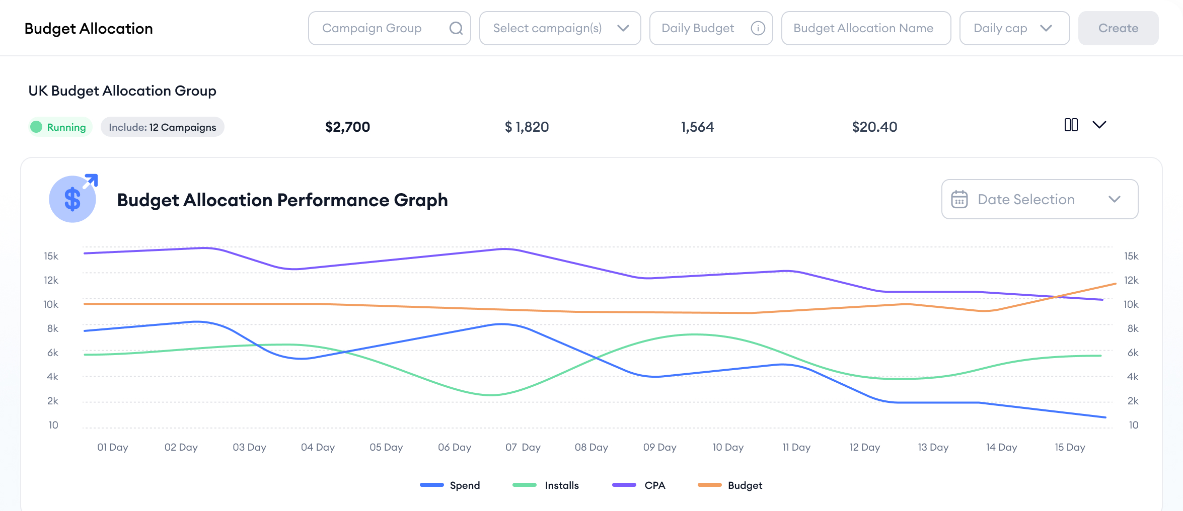 apple search ads dashboard