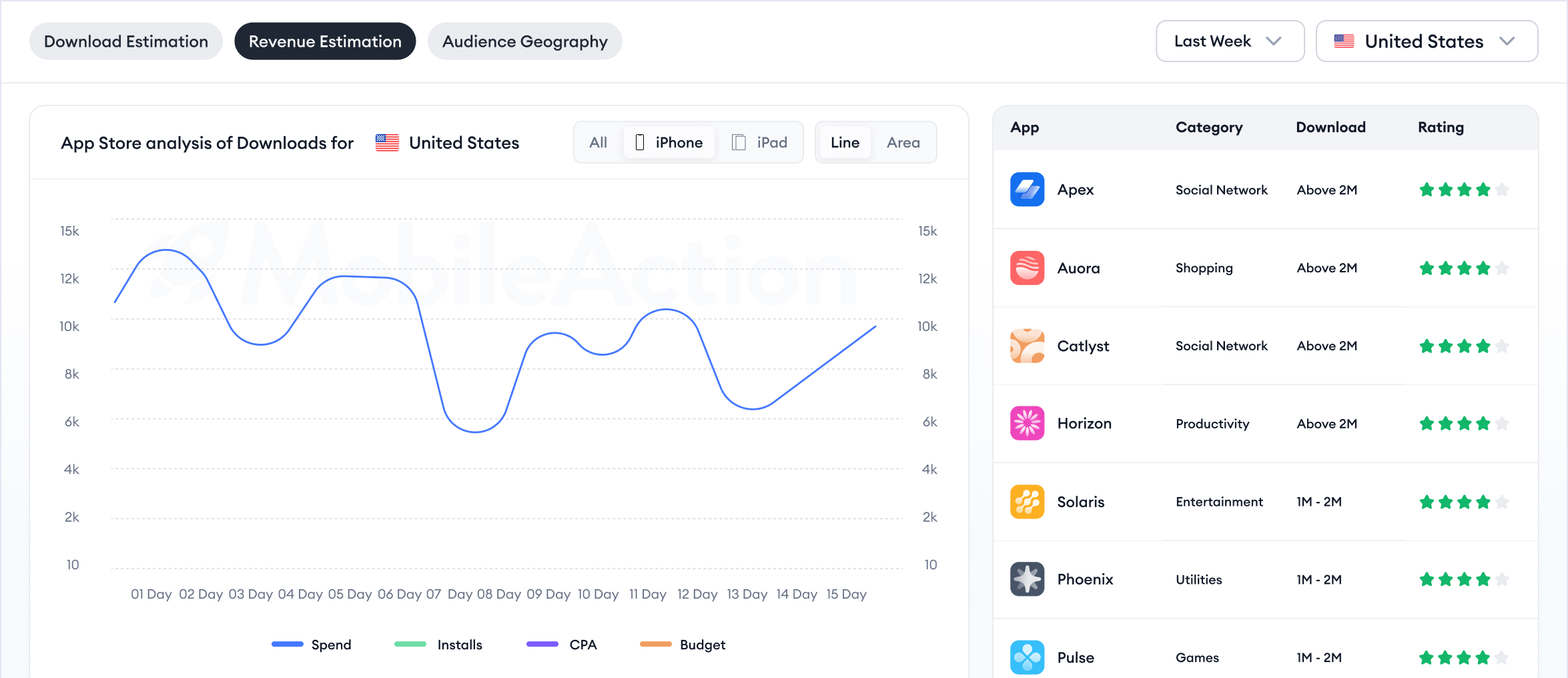 market intelligence dashboard