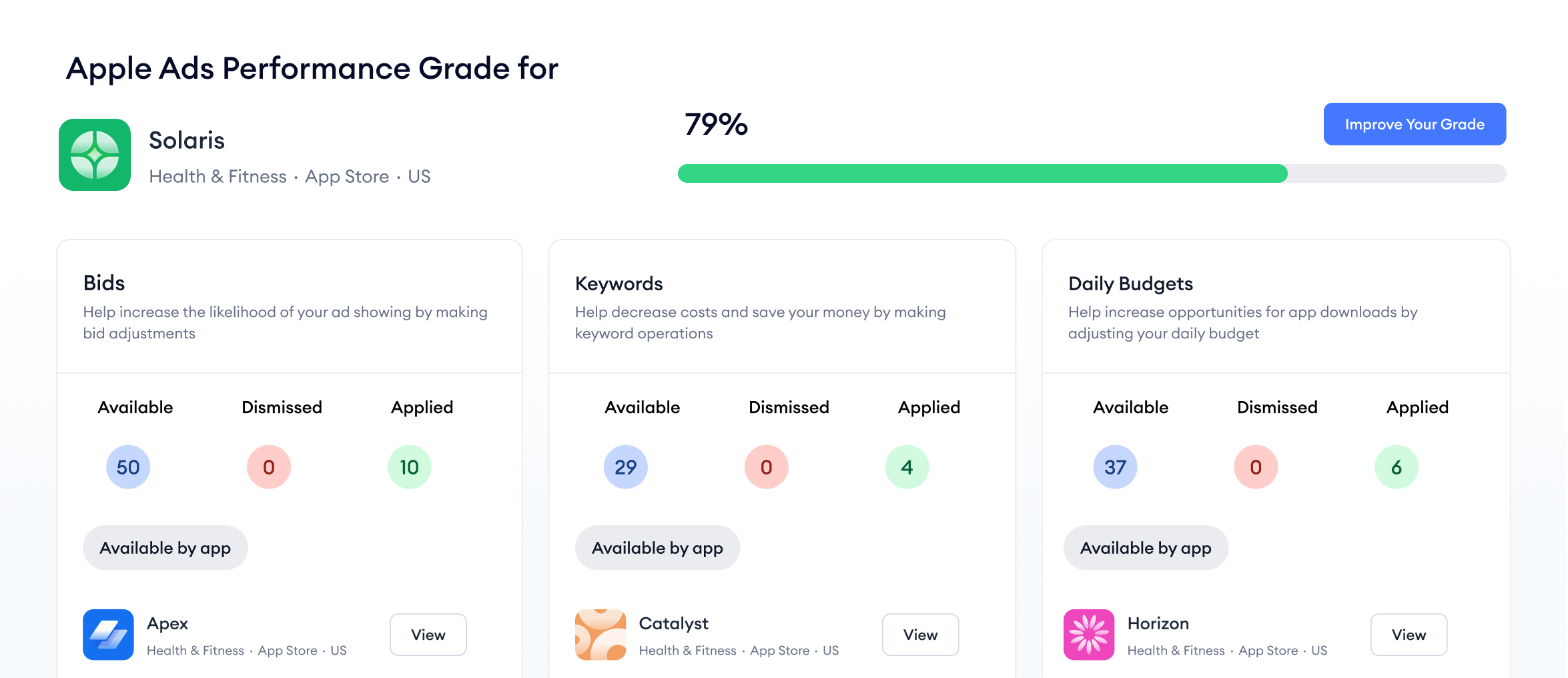 apple search ads dashboard