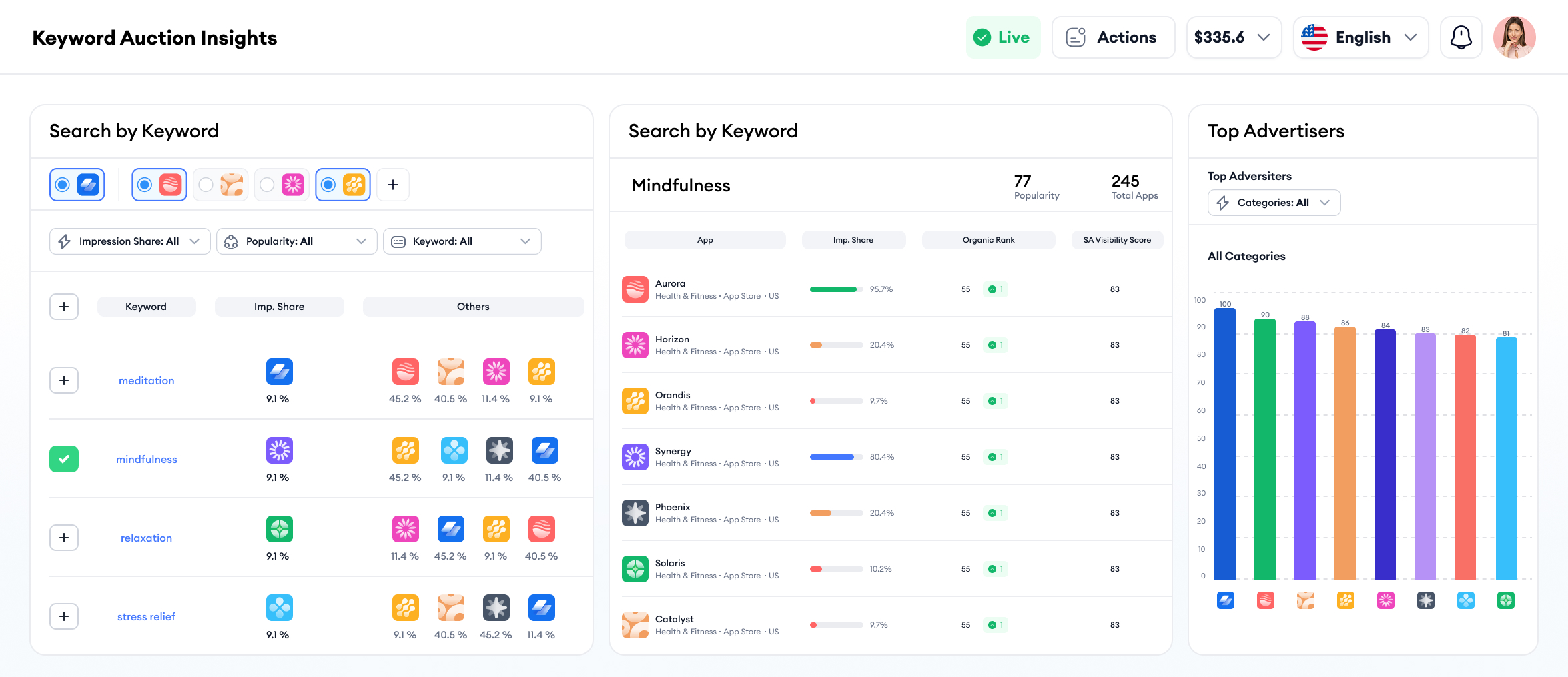 apple search ads dashboard