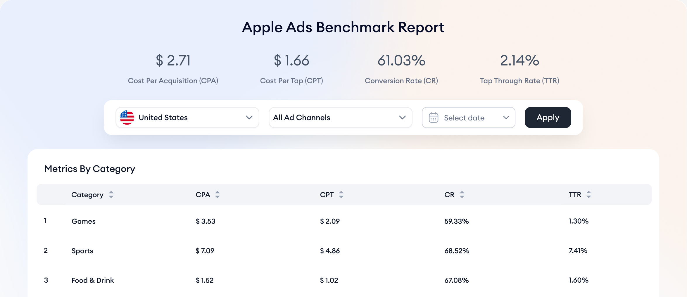 apple search ads dashboard