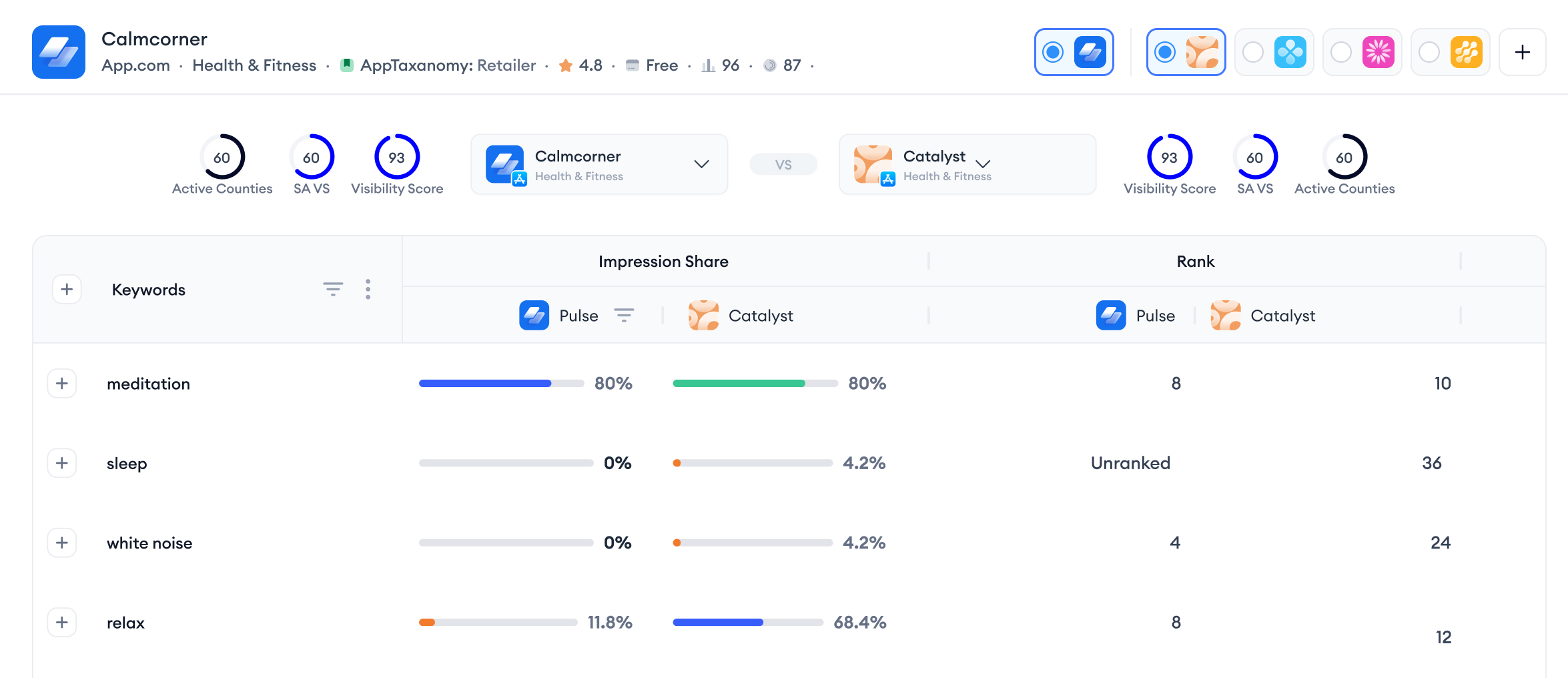 aso intelligence dashboard
