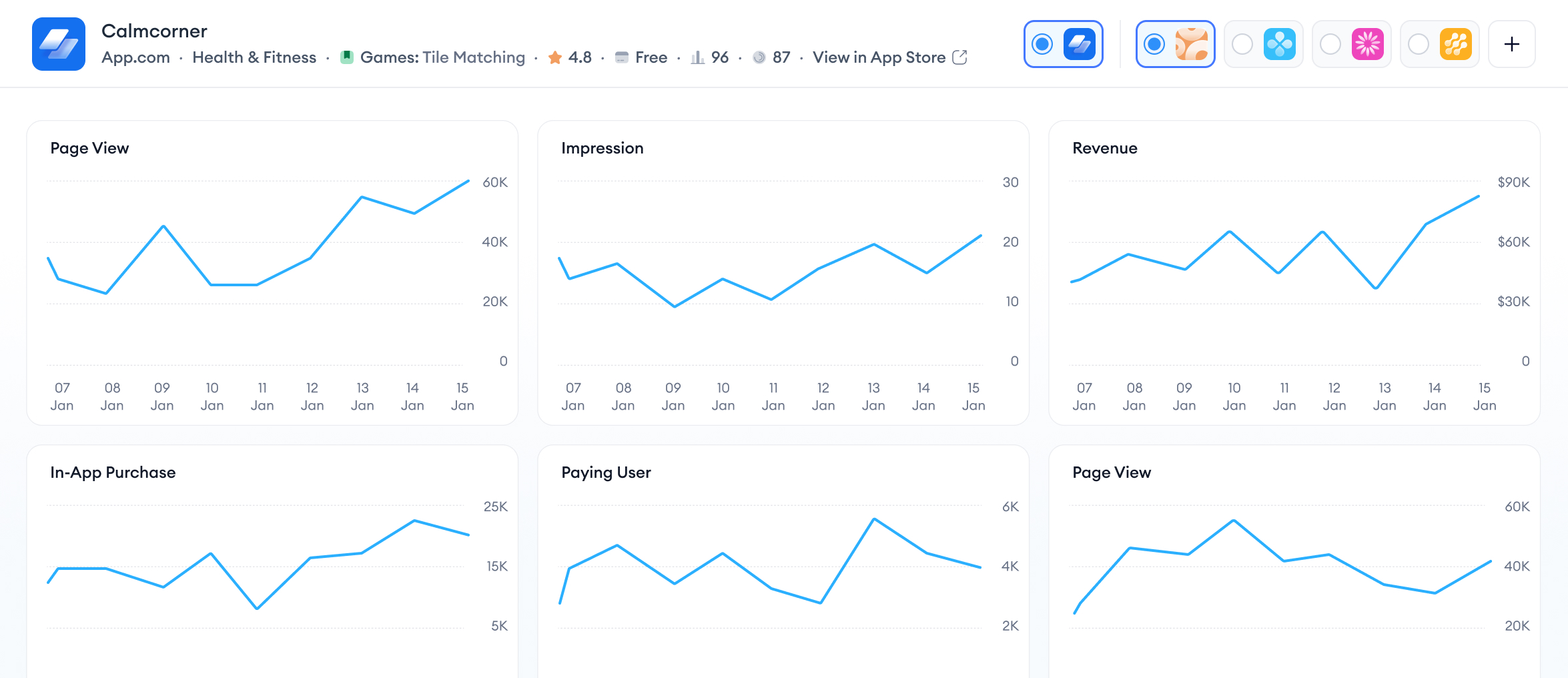aso intelligence dashboard