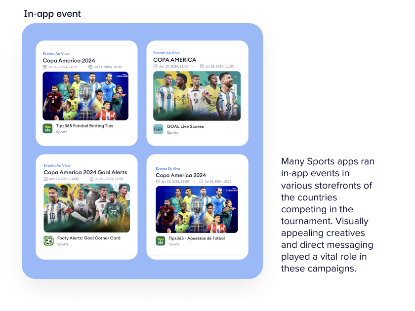Win the game with 2024 sports app trends report card