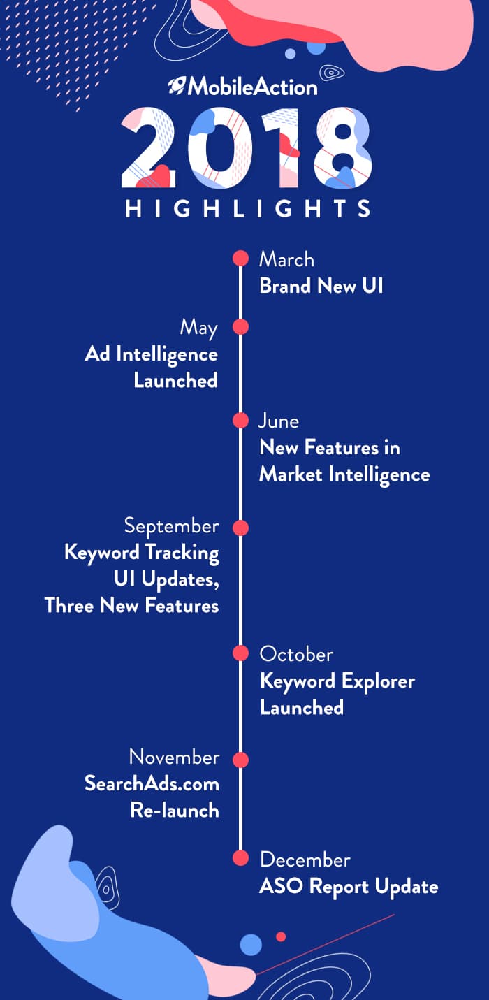 2018 highlights infographic