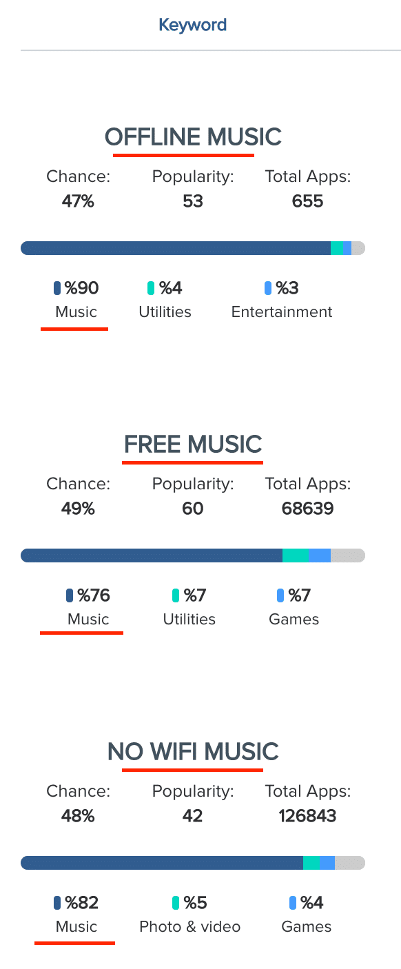 Share Of Voice - Category