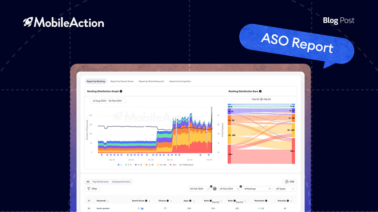 ASO Report Got Renewed!