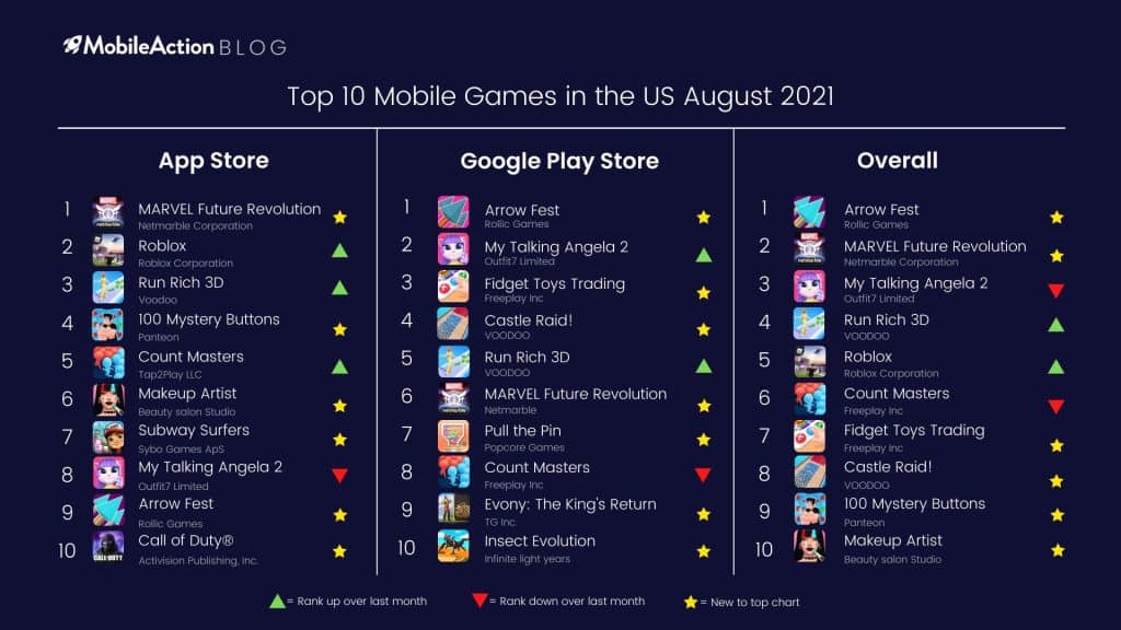 top 10 mobile games