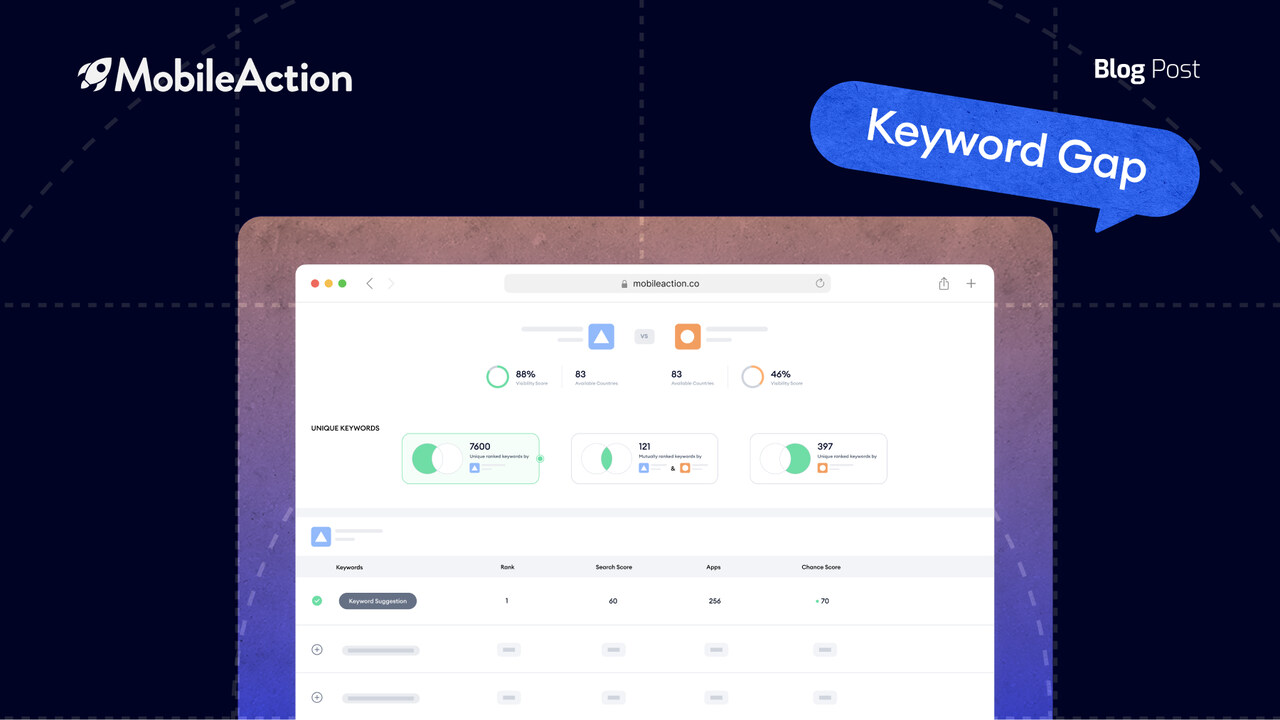 Keyword Gap: How to Discover Your Competitors Organic Keywords