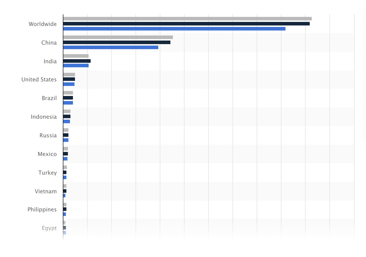 app downloads