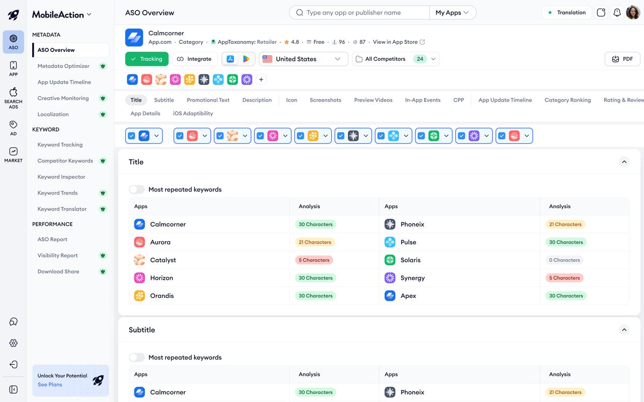 aso overview dashboard