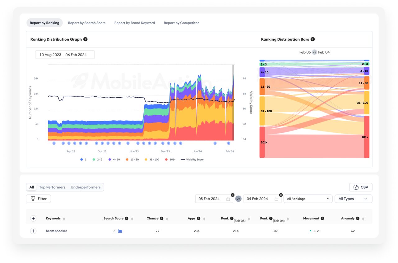 aso report dashboard